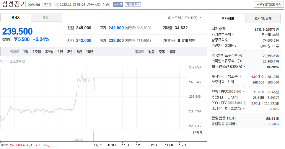 출처 : 네이버페이 증권 제공