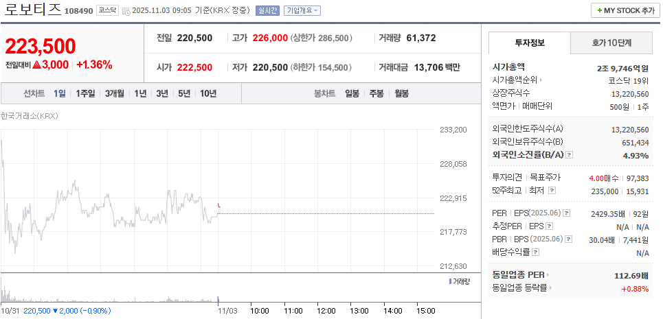 출처 : 네이버페이 증권 제공