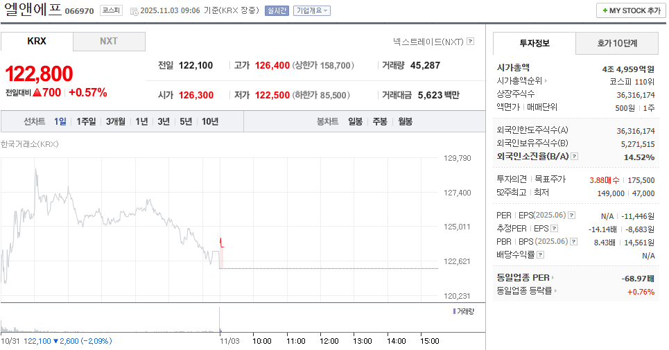 출처 : 네이버페이 증권 제공