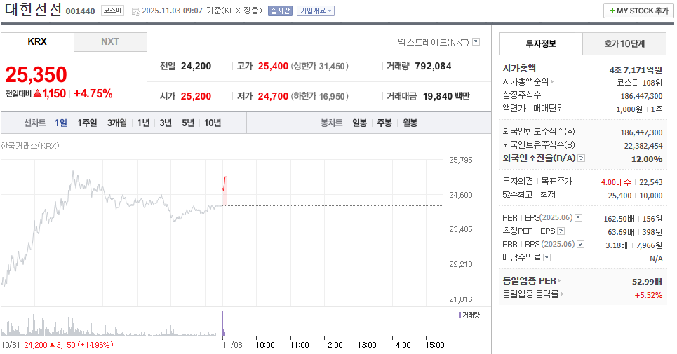 출처 : 네이버페이 증권 제공