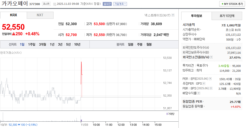 출처 : 네이버페이 증권 제공