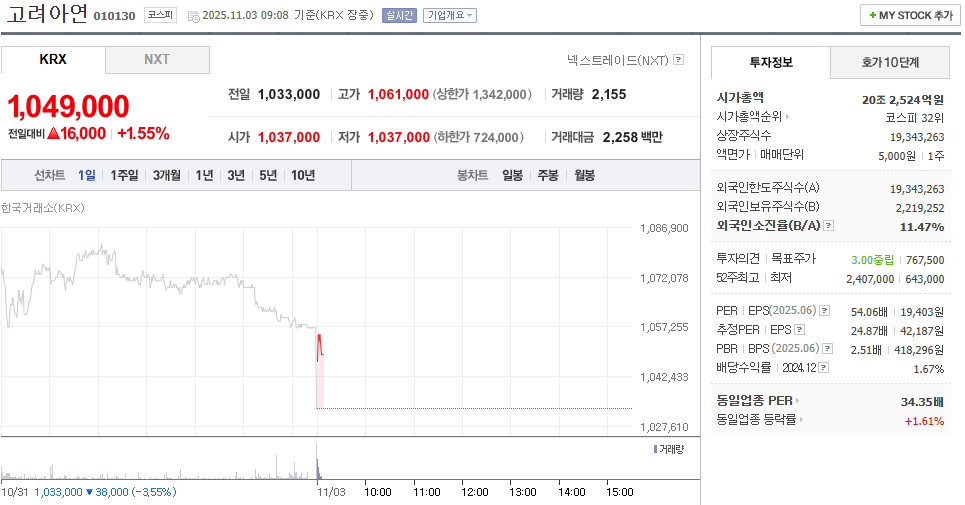 출처 : 네이버페이 증권 제공