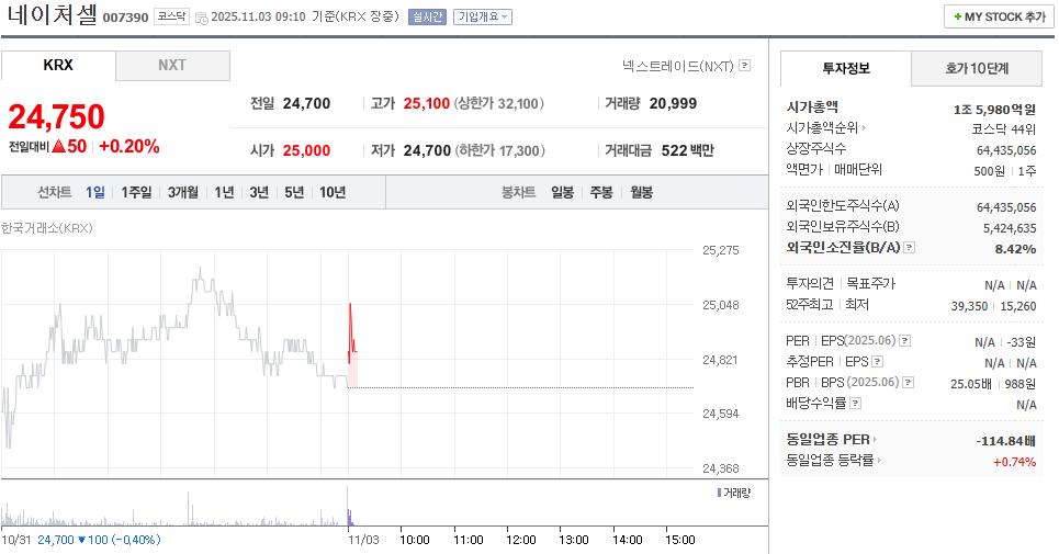출처 : 네이버페이 증권 제공
