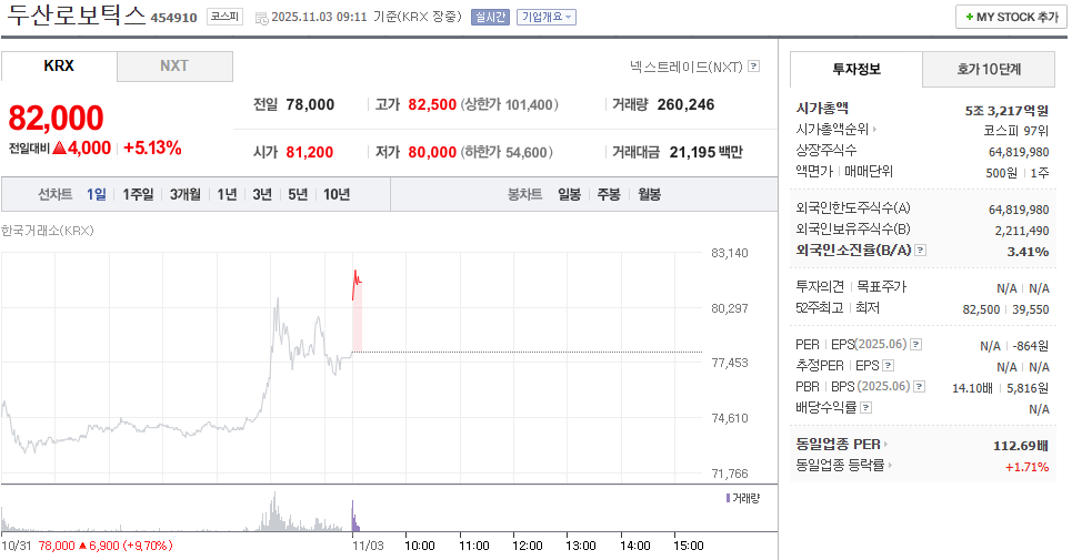 출처 : 네이버페이 증권 제공