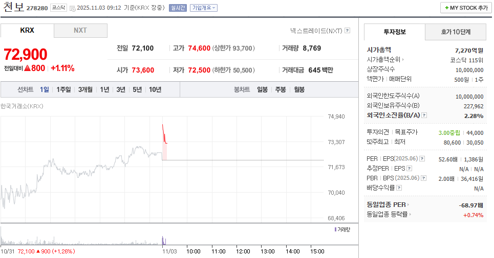 출처 : 네이버페이 증권 제공