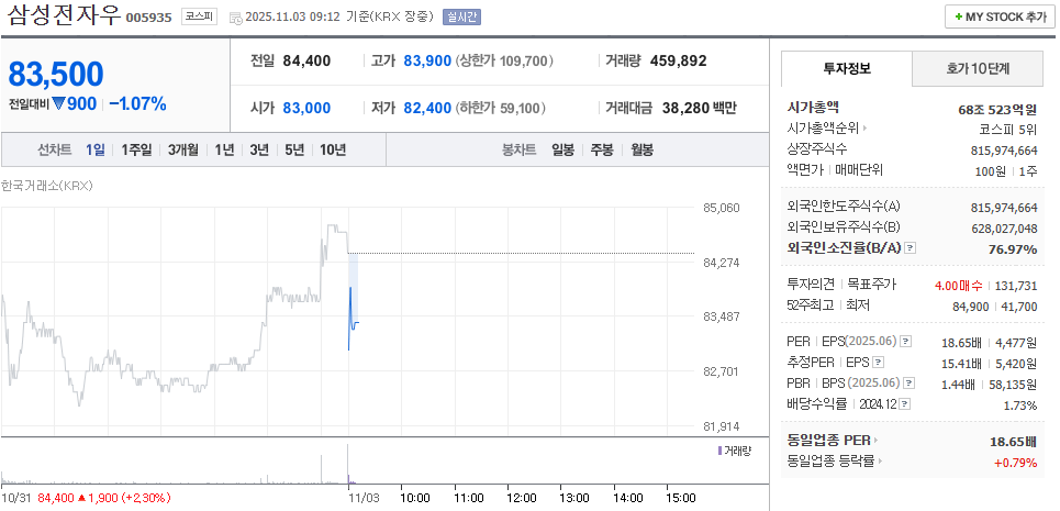출처 : 네이버페이 증권