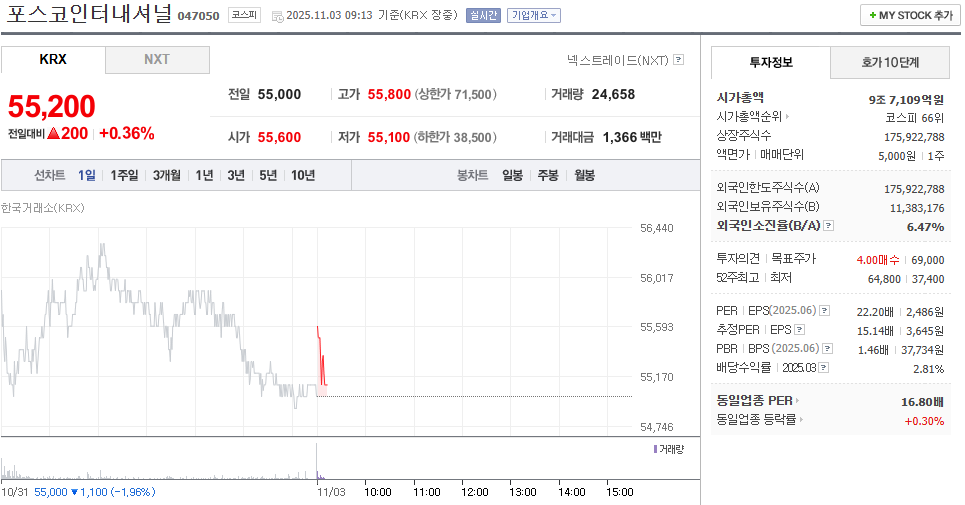 출처 : 네이버페이 증권 제공