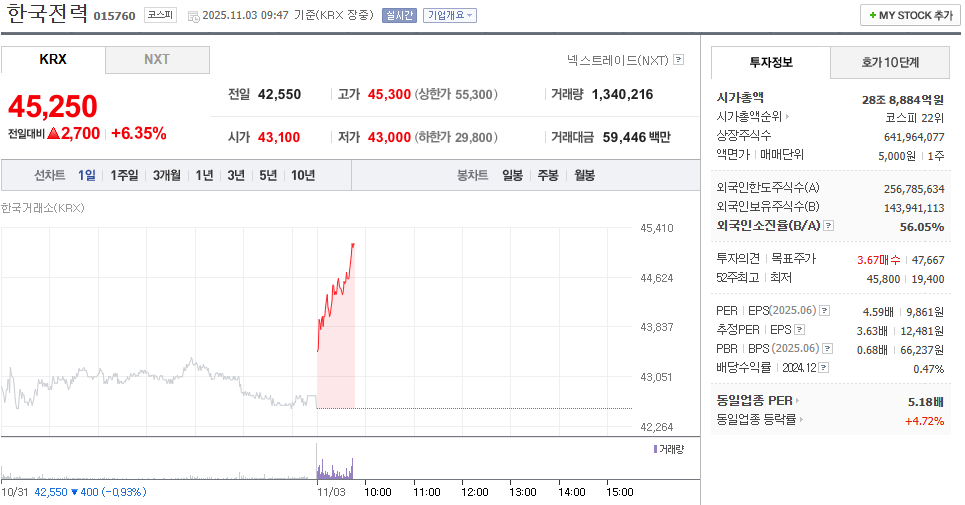 출처 : 네이버페이 증권 제공