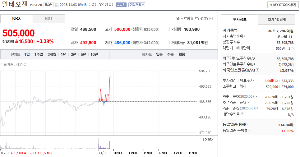 출처 : 네이버페이 증권 제공