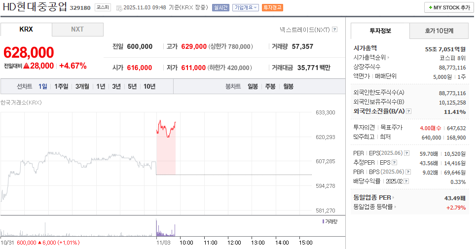 출처 : 네이버페이 증권 제공