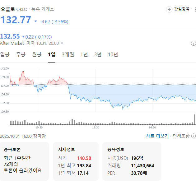 출처 : 네이버페이 증권 제공