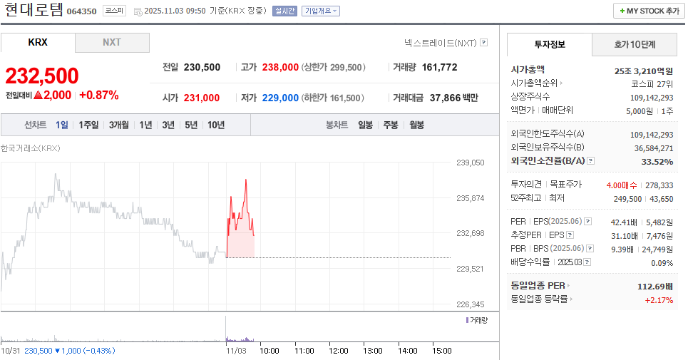 출처 : 네이버페이 증권 제공