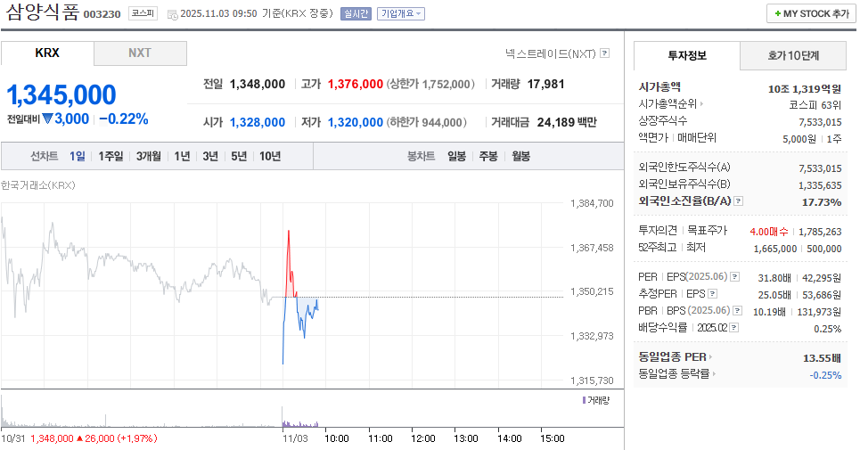 출처 : 네이버페이 증권 제공