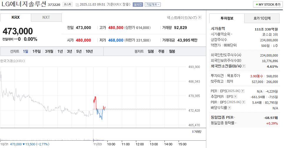 출처 : 네이버페이 증권 제공