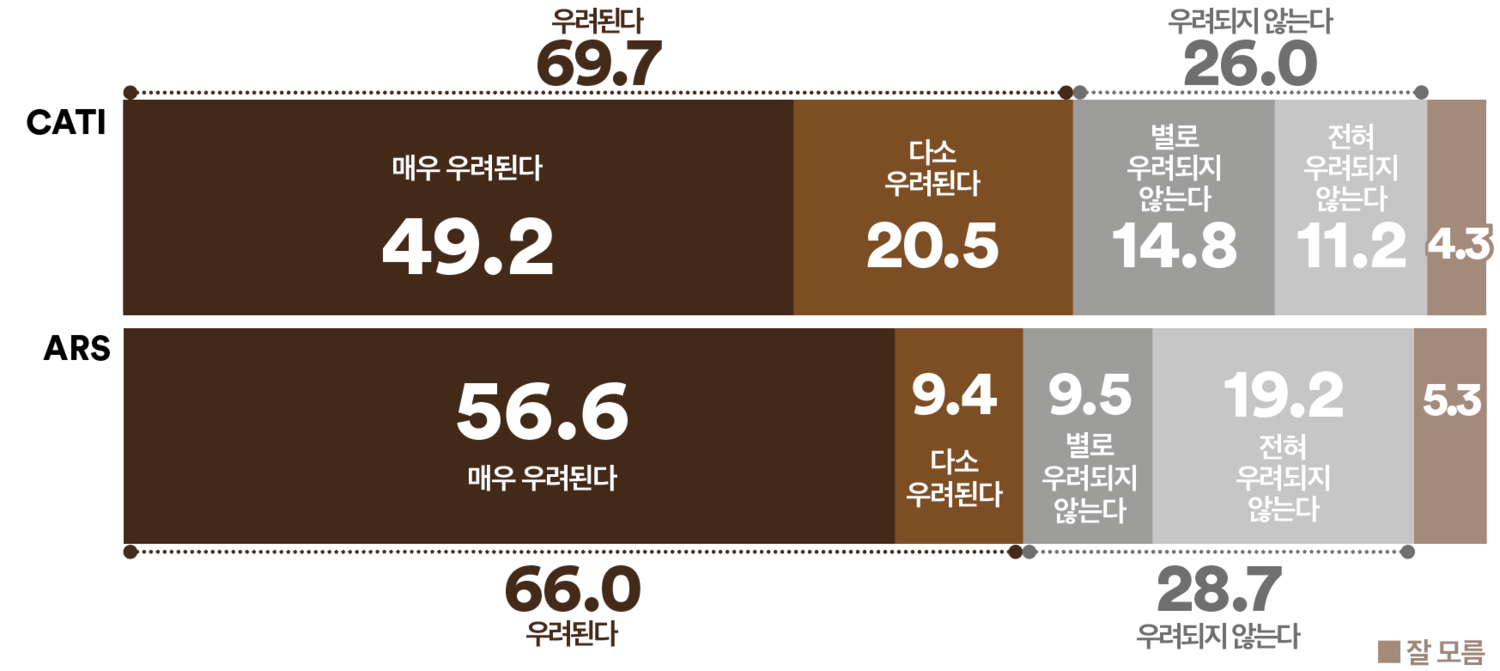 지귀연 판사 내란 재판 연기, 국민 69.7% “우려된다”(여론조사꽃)