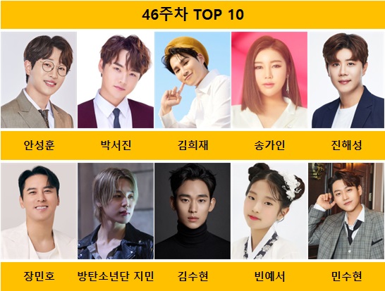 [표]46주차 득표수 TOP 10