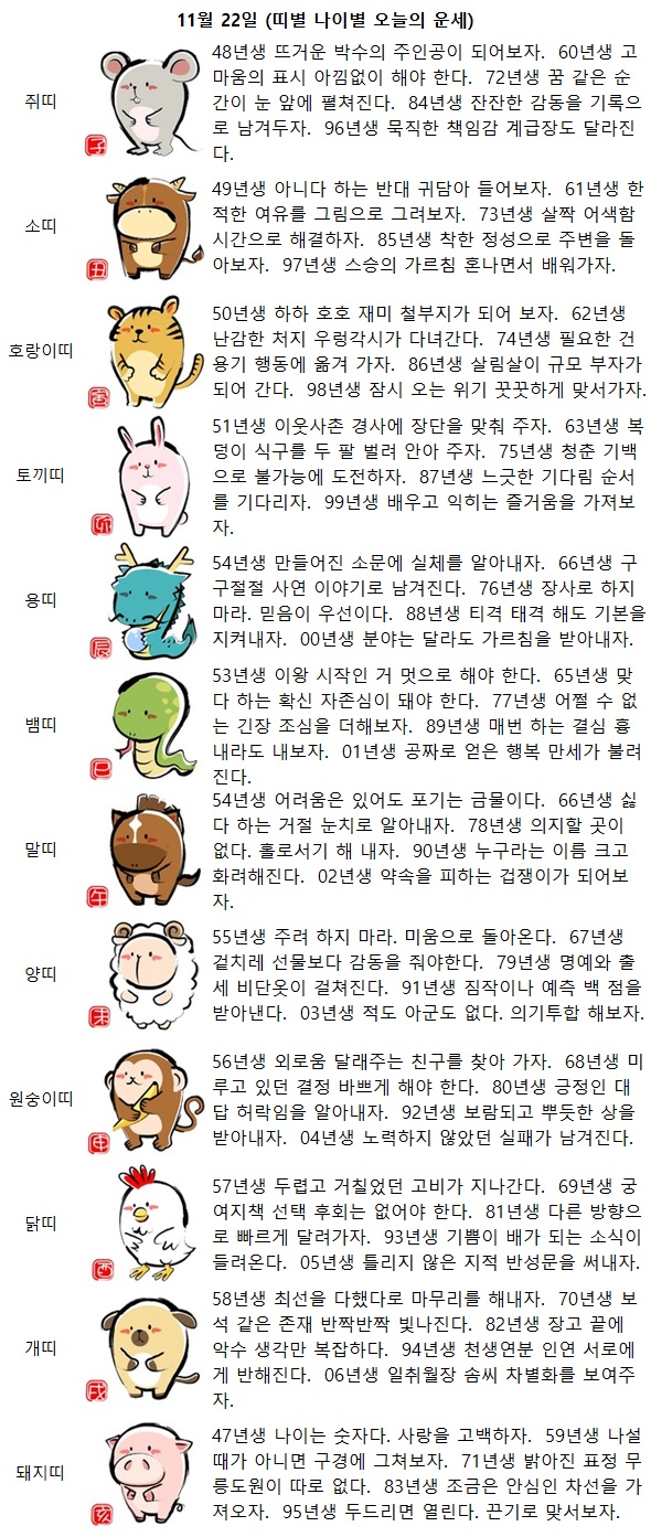 67년생 겉치레 선물보다 감동을 줘야한다(띠별 나이별 오늘의 운세)