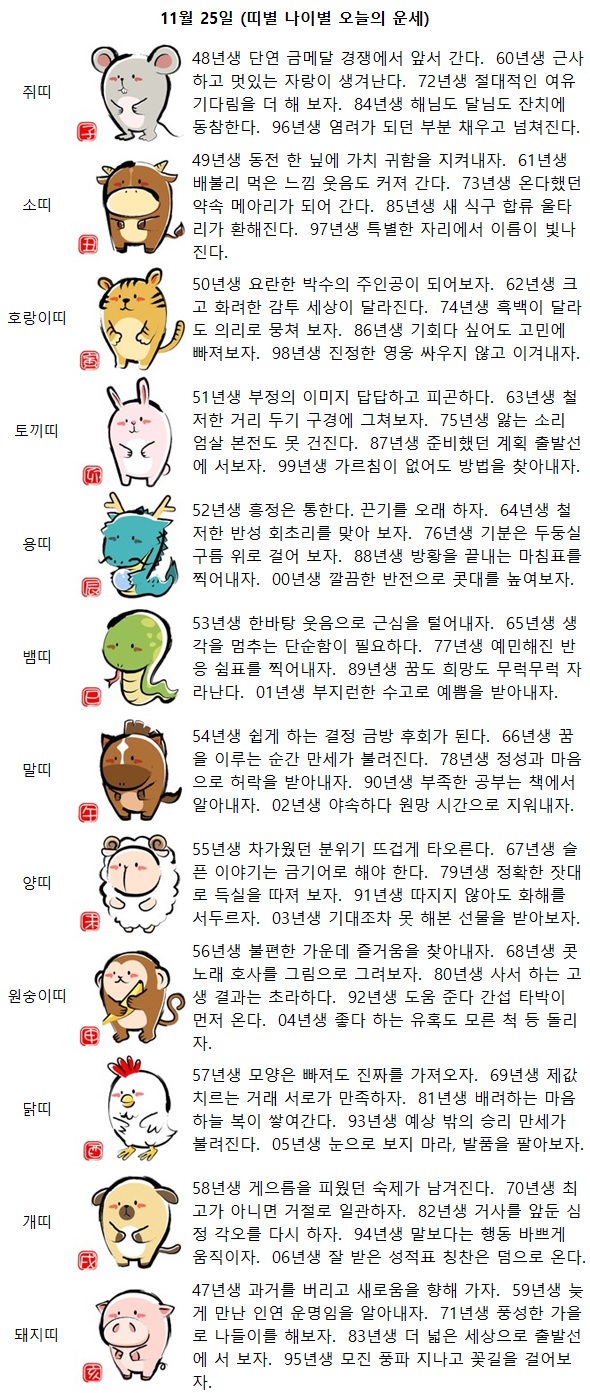 06년생 잘 받은 성적표 칭찬은 덤으로 온다.(띠별 나이별 오늘의 운세)