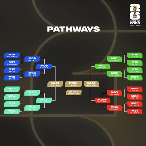 “FIFA 랭킹 1~4위 분리 편성”…홍명보호, 2026 북중미 월드컵 포트2 확정 / 연합뉴스