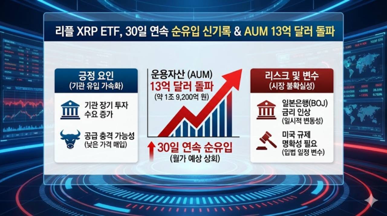 한 달 만에 1조 9200억 몰렸다