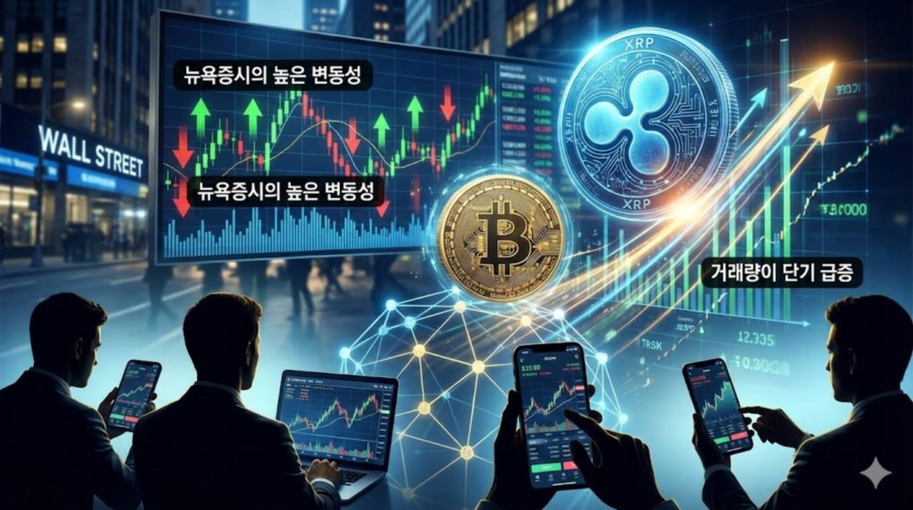 비트코인·리플 소폭 반등… 뉴욕증시 변동성 속 저가 매수세 유입 - 김시현 기자 - 톱스타뉴스 - 경제/코인/시세