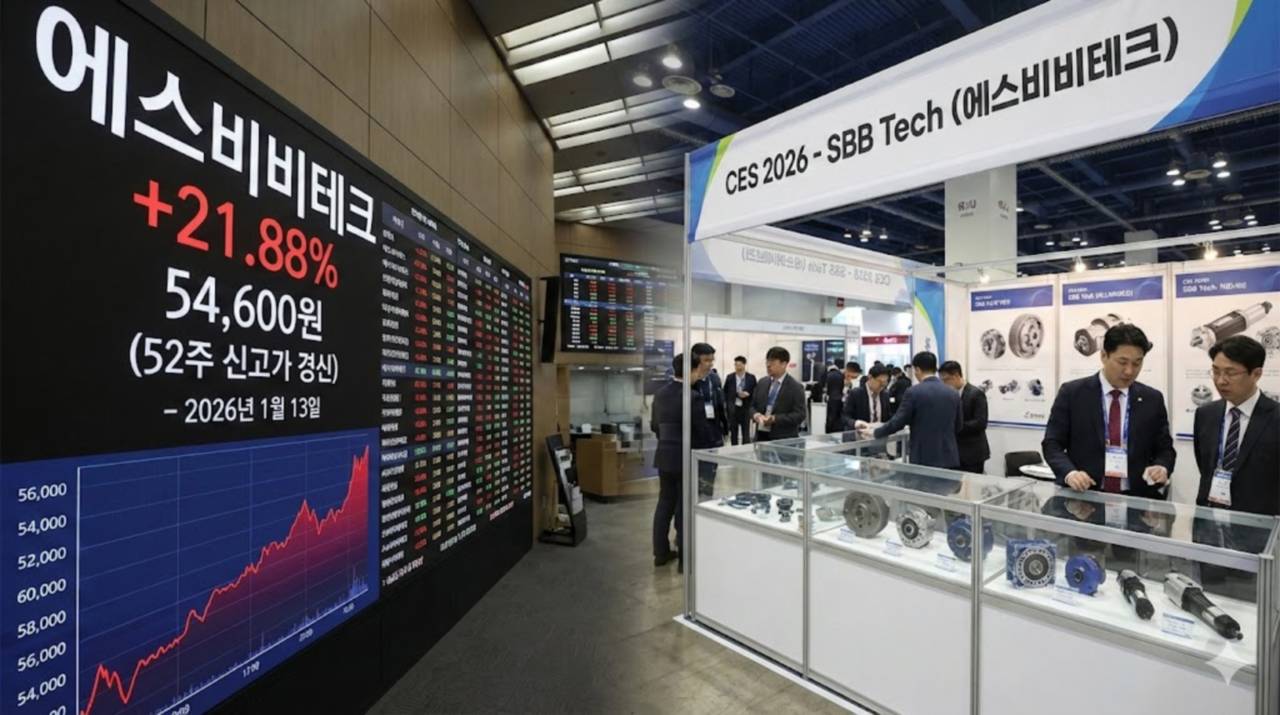 에스비비테크, CES 2026 기술력 입증에 22%대 급등… 52주 신고가 경신 - 김명수 기자 - 톱스타뉴스 - 경제/증시/시세