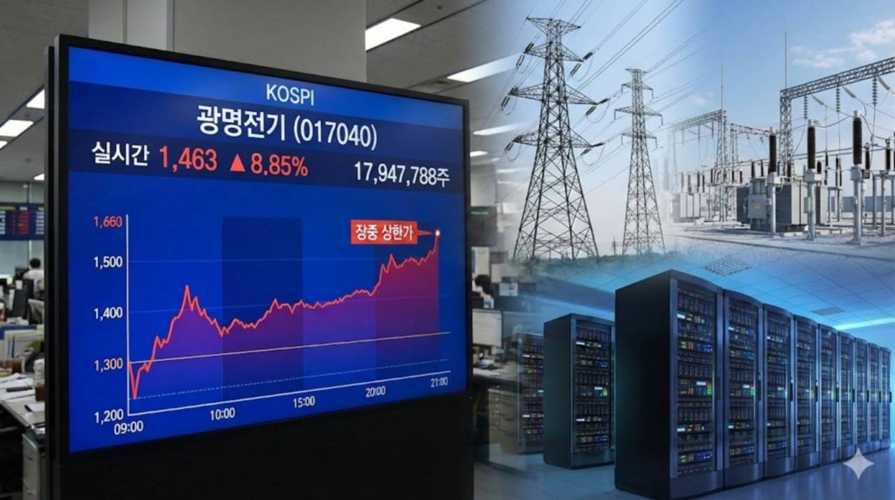 광명전기, 전력망 교체 수요에 8%대 강세... 장중 상한가 터치하며 수급 집중 - 김윤교 기자 - 톱스타뉴스 - 경제/증시/시세