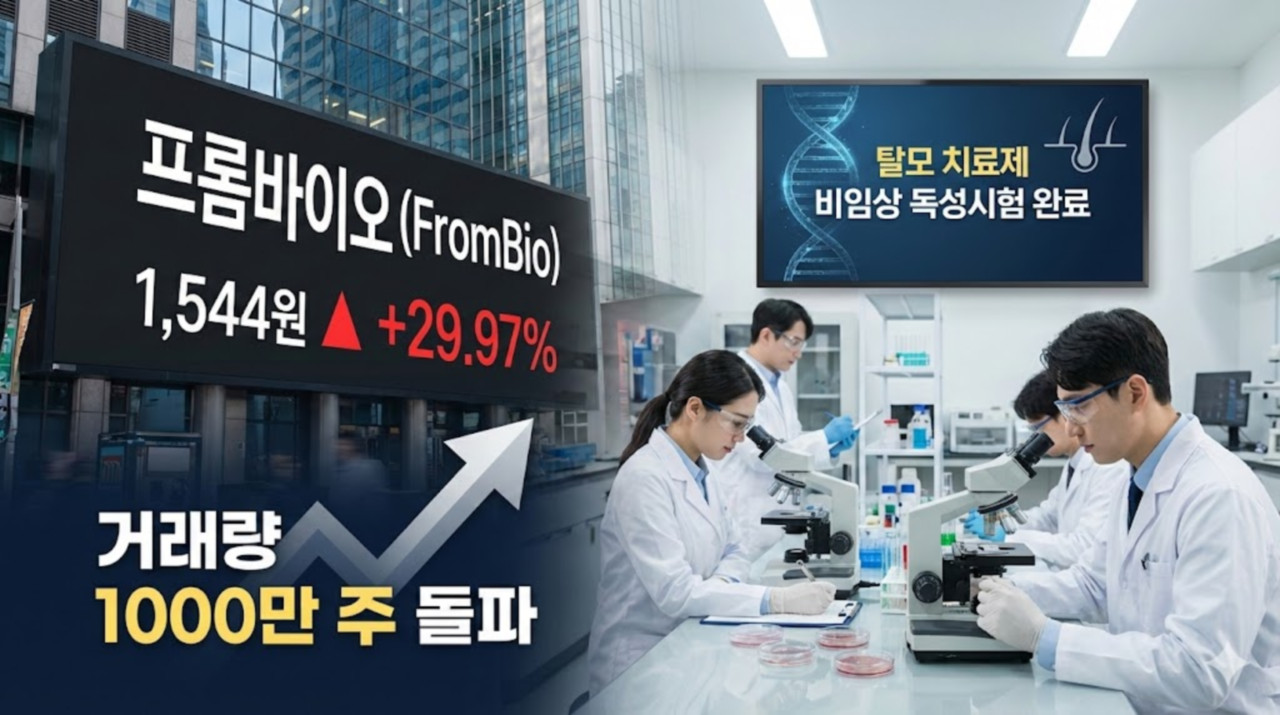 프롬바이오, 탈모 치료제 비임상 독성시험 완료에 상한가...거래량 1000만... - 뉴스 썸네일 이미지