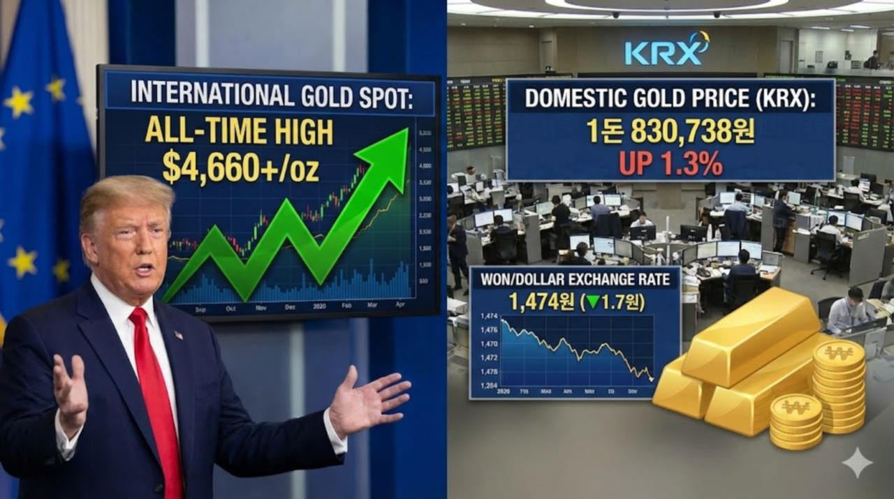 오늘의 금시세] 2026년 1월 19일 관세 전쟁 우려 속 국제 시세 폭등... 국내 금값 1.3%↑ - 김시현 기자 - 톱스타뉴스 -  경제/금시세/시세