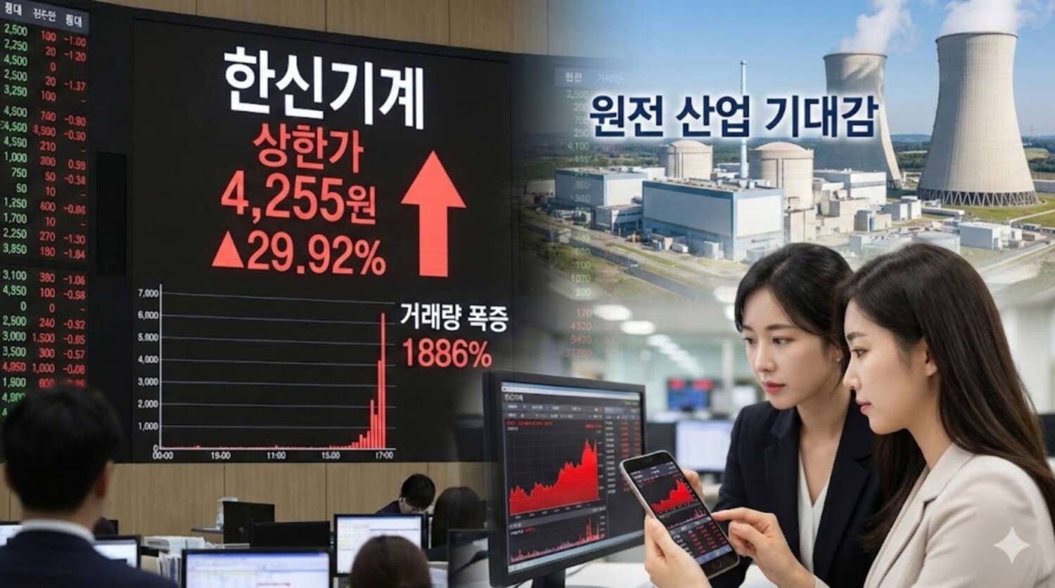 한신기계, 원전 산업 확장 기대감에 29.92% 상한가 마감… 거래량 1886% 폭증 - 김시현 기자 - 톱스타뉴스 - 경제/증시/시세