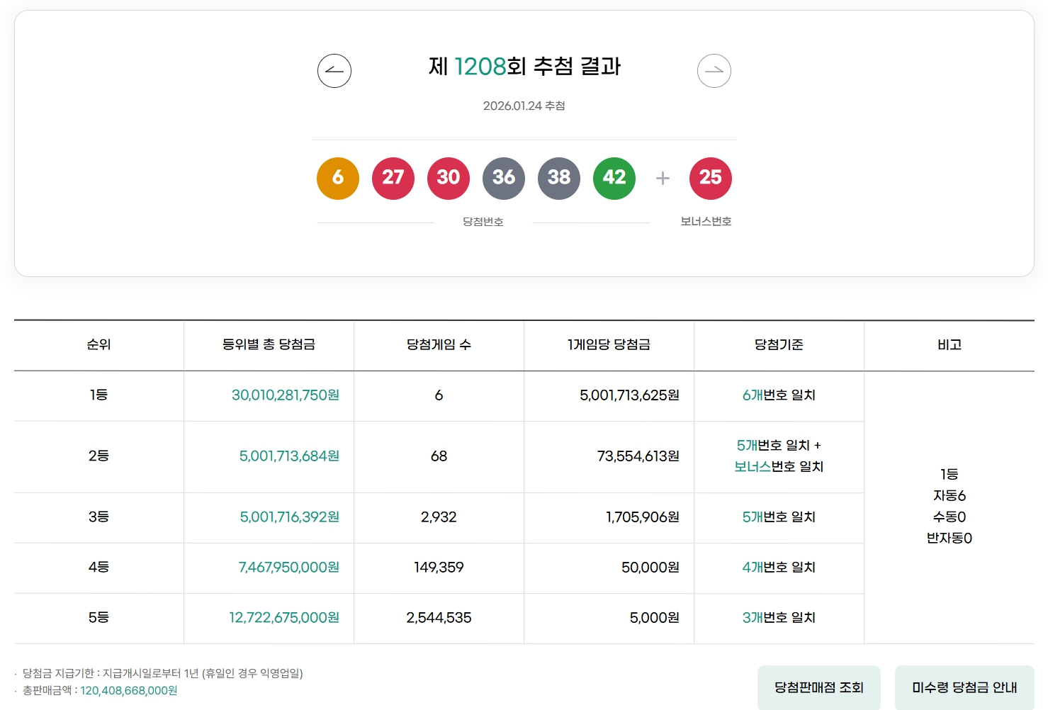 제1208회 로또 당첨번호 안내 이미지