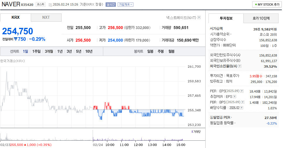 네이버 주가 관련 이미지(네이버페이증권 화면 캡처 사진으로 소개된 이미지)