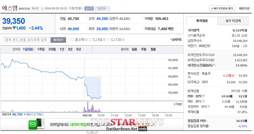 SM 주가