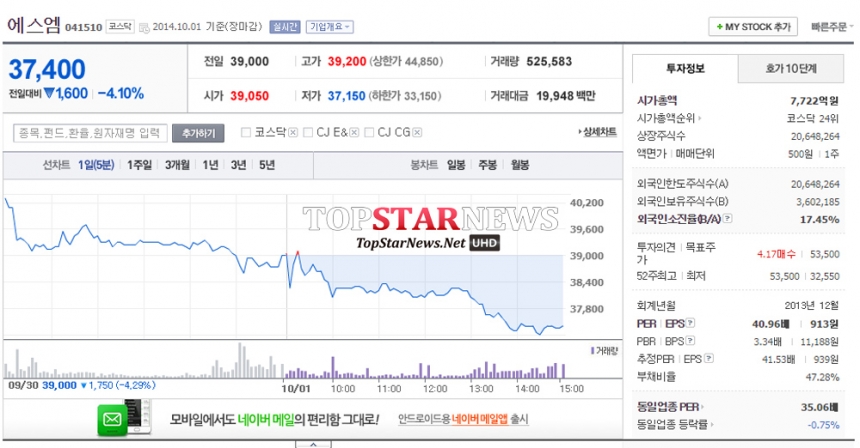 SM주가 추이 / 네이버 증권