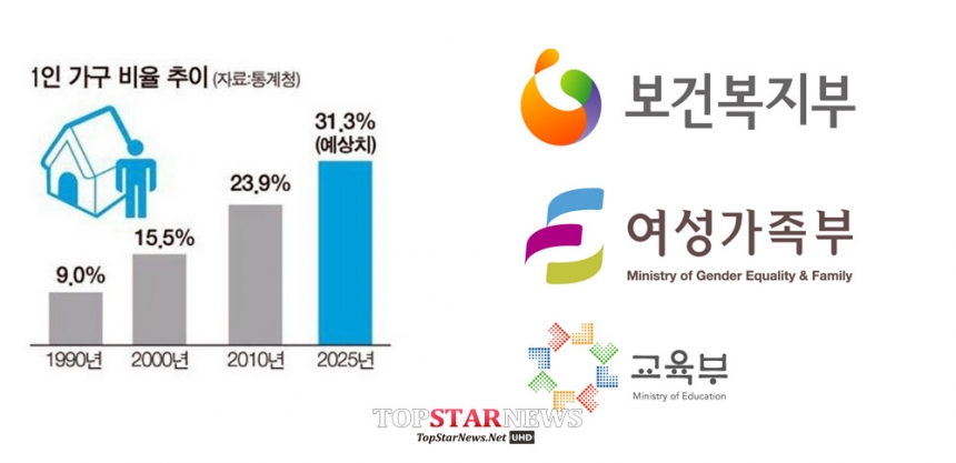 ‘싱글세’ 도입 논란