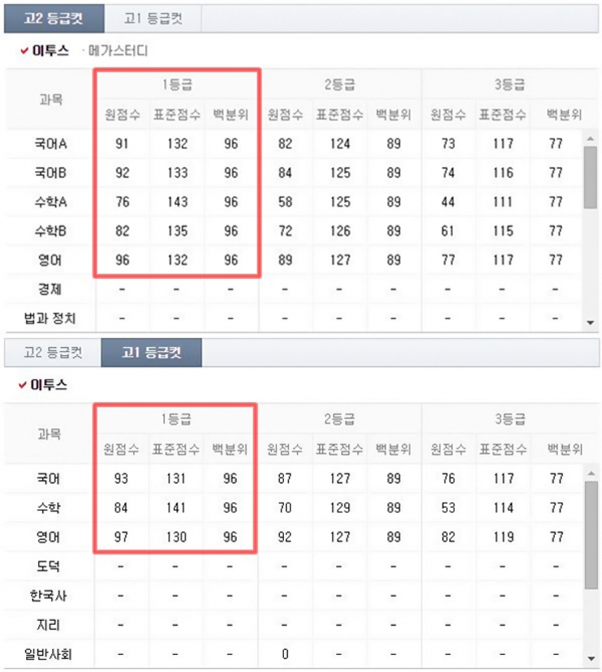 11월 모의고사