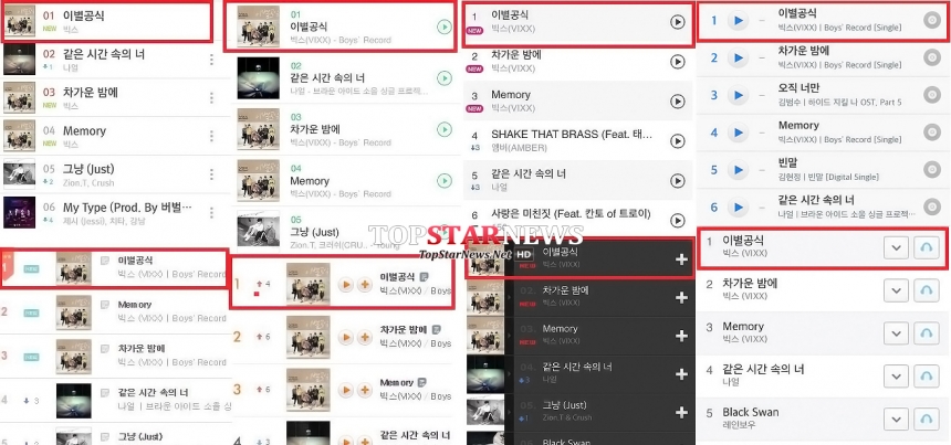 빅스(VIXX) ‘이별공식’ / 각종 음원 차트 캡처