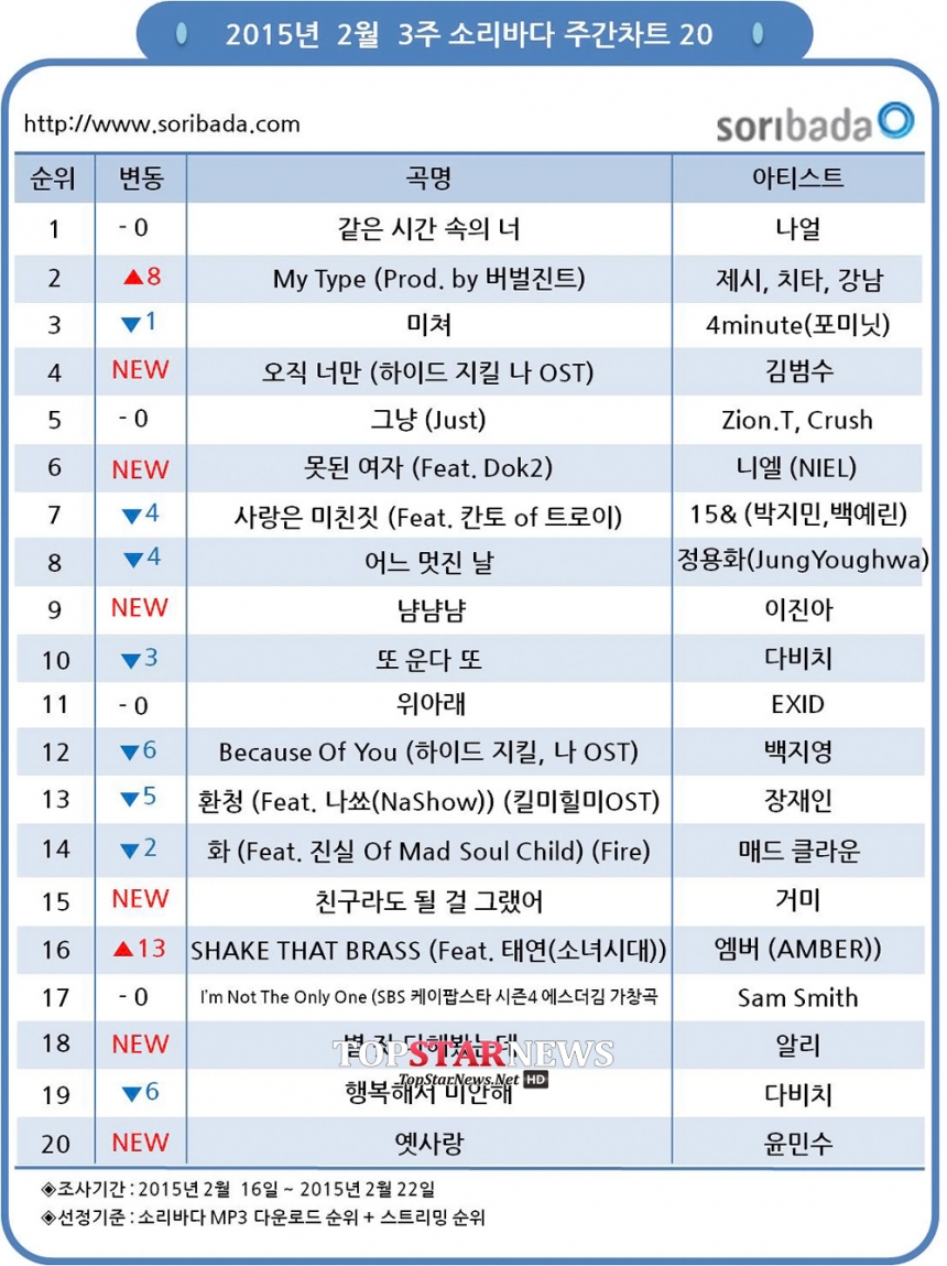 소리바다 주간차트 / 소리바다