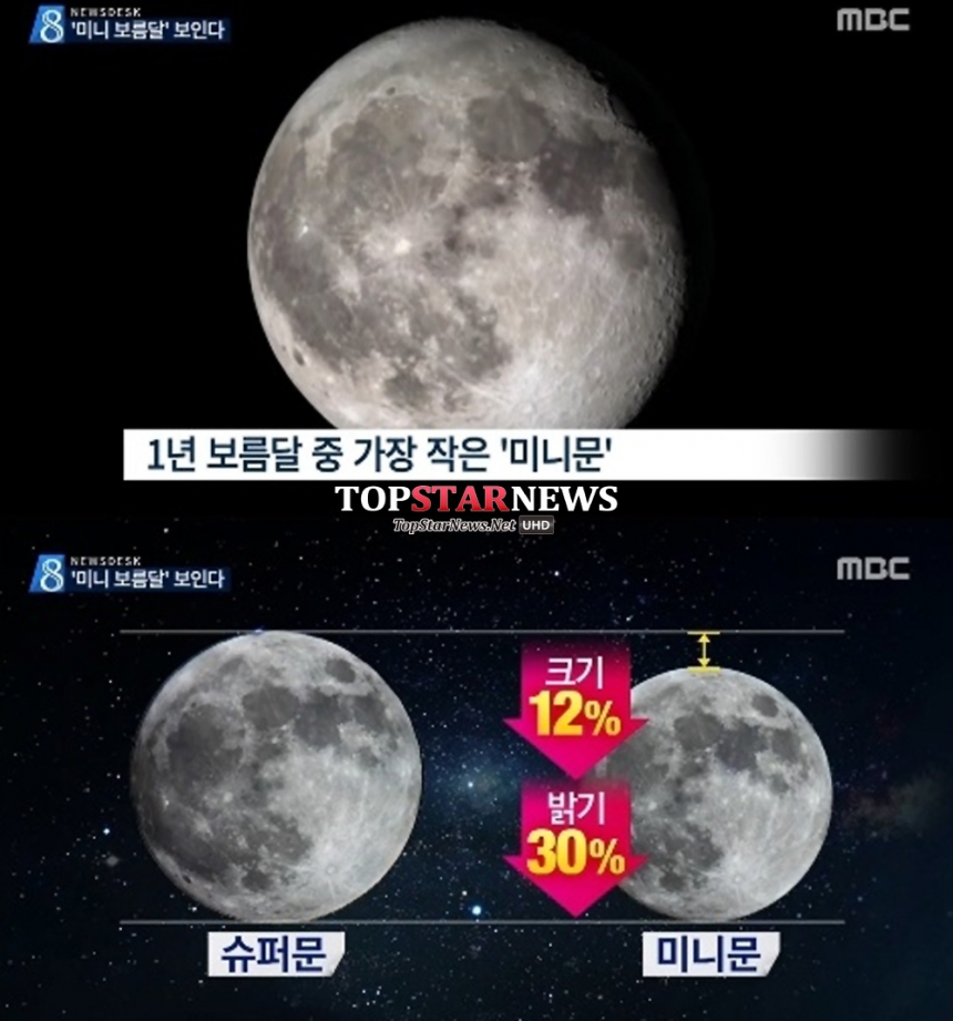 오늘 정월대보름 / MBC 방송 화면 캡처