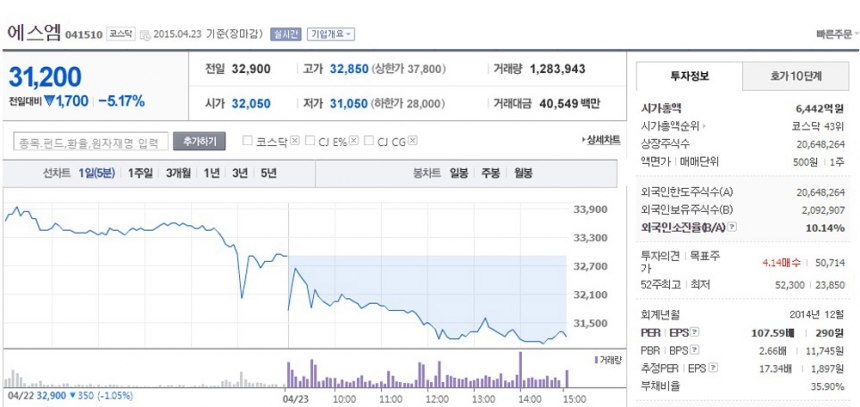 네이버 주식 시세