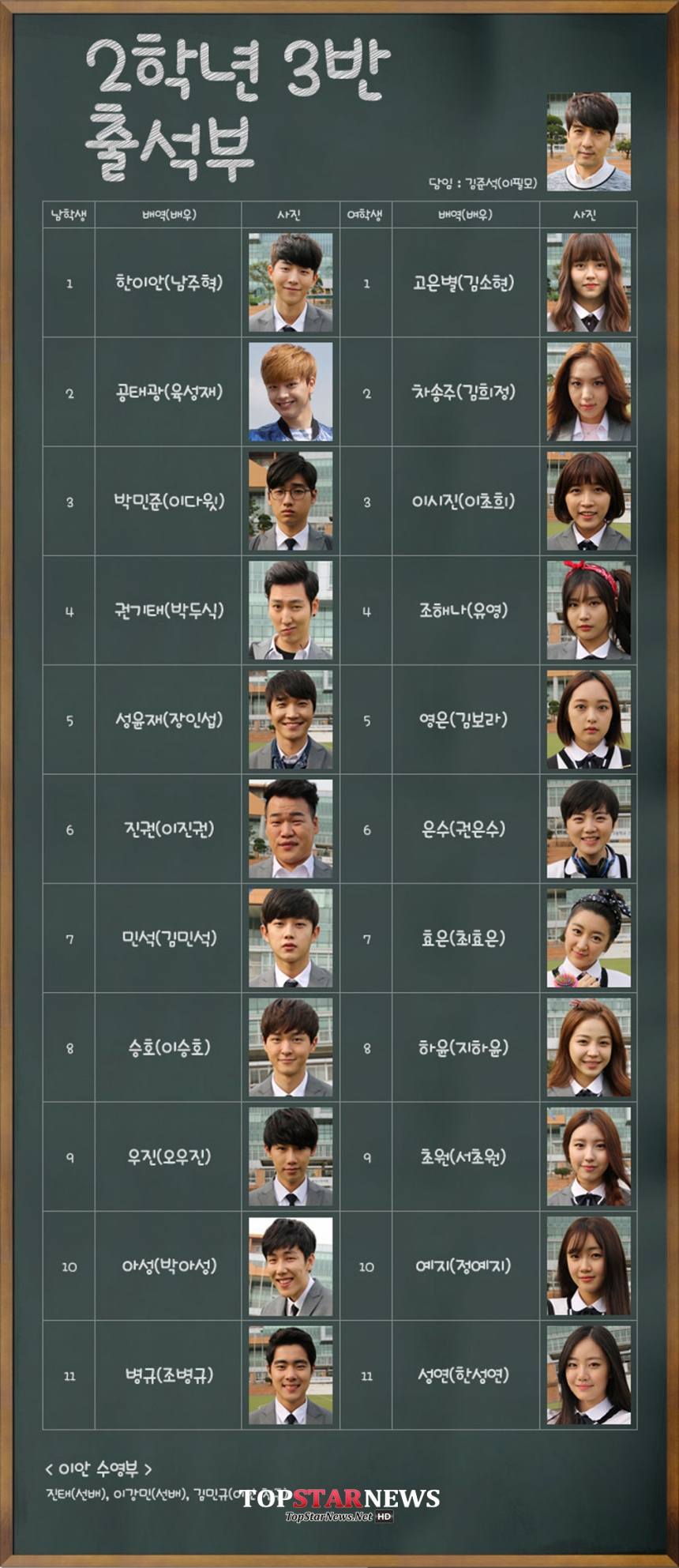 ‘후아유-학교2015’ 출연진 / KBS ‘후아유-학교2015’ 홈페이지