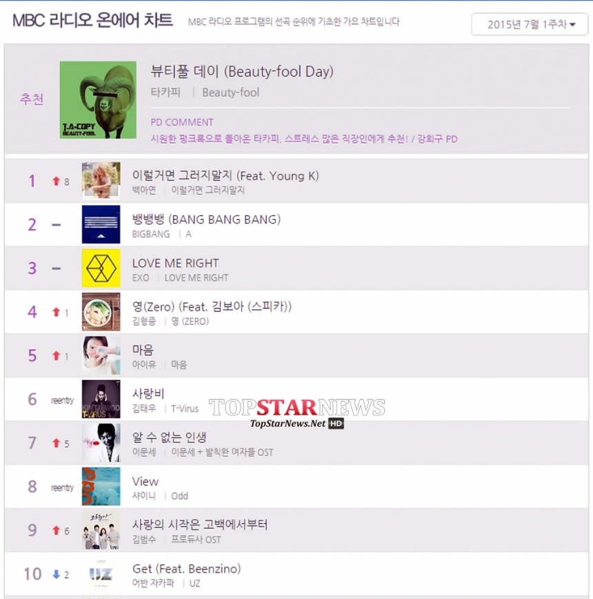 MBC 라디오 온에어 차트 7월 1주차