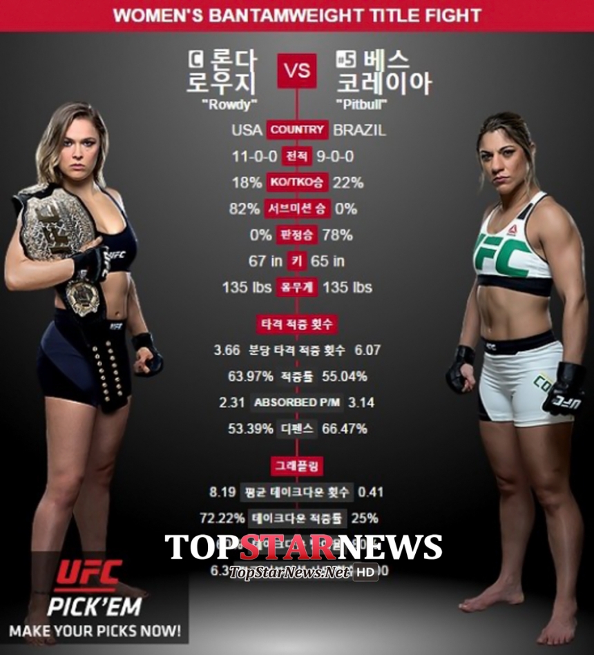 론다 로우지-베스 코레이아 / UFC 190 홈페이지