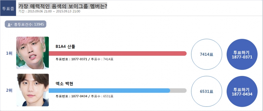 엑소(EXO) 백현 VS B1A4 산들 / 스타서베이