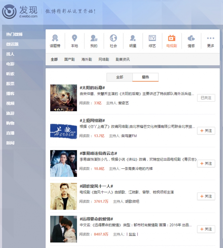 웨이보 TV부문 해시태그 순위
