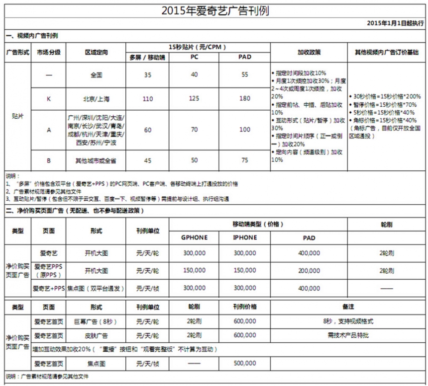 아이치이 광고 단가