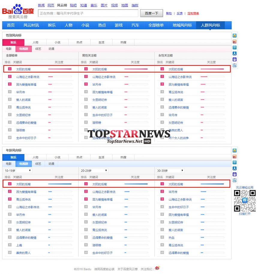 바이두 TV부문 성별/연령별 검색어 순위