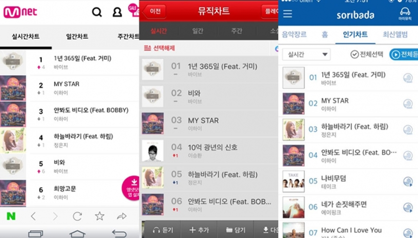 음악 차트 / Mnet-올레-소리바다 화면 캡처