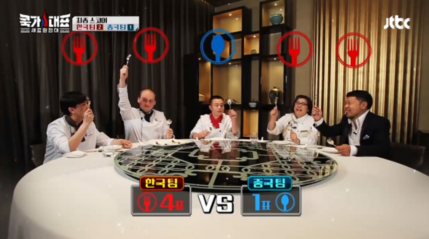 ‘쿡가대표’ 출연진 / JTBC ‘쿡가대표’ 화면 캡처