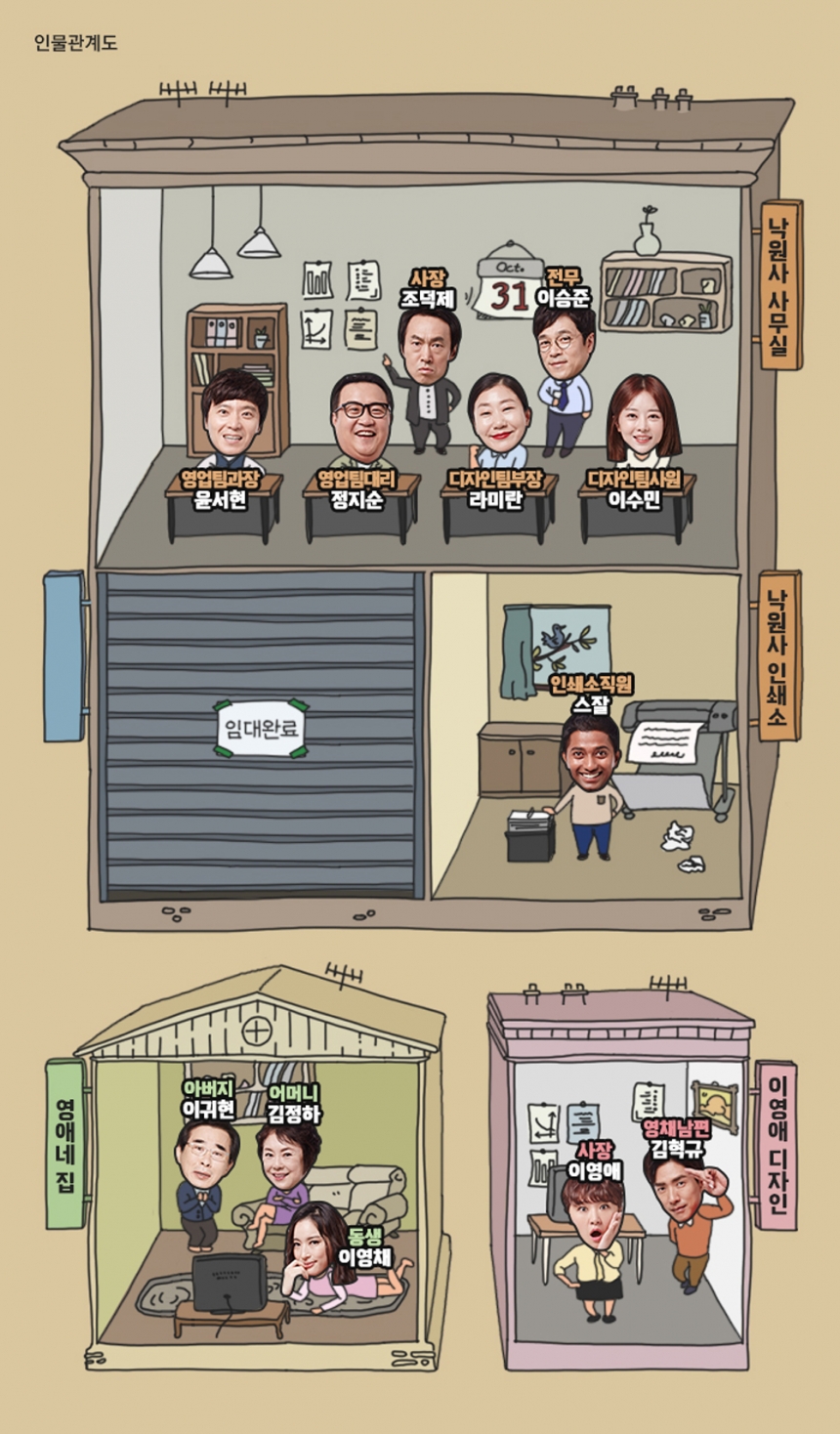 ‘막돼먹은 영애씨’ 인물관계도 / tvN ‘막돼먹은 영애씨’